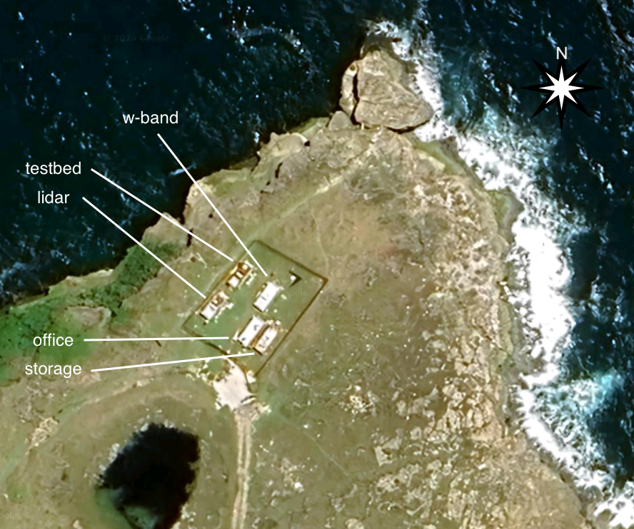 Locations of containers